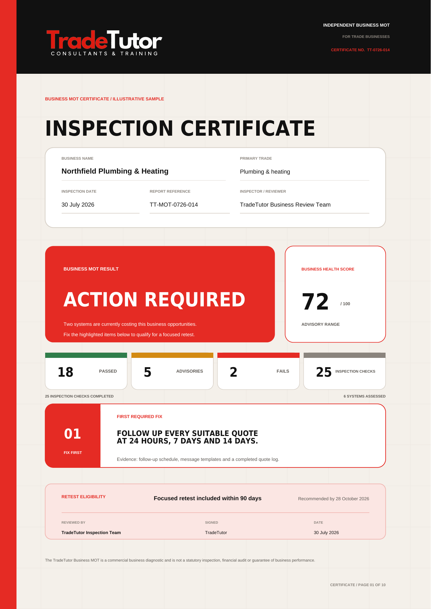Illustrative Business MOT report page: Overall result and check totals